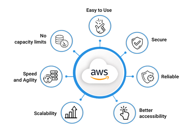 About us - Cloud Solutions Managed for You